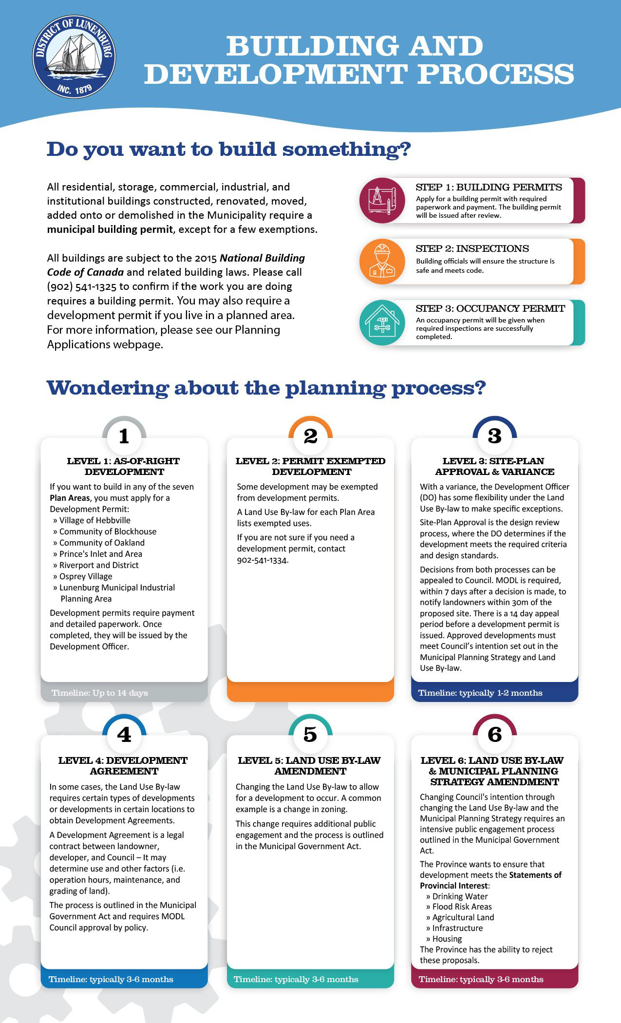 Building and Development Process.  Description of the process in level 1 to 6 steps.